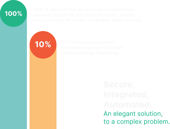 Vigilant Pay - Safeguarding your business payments