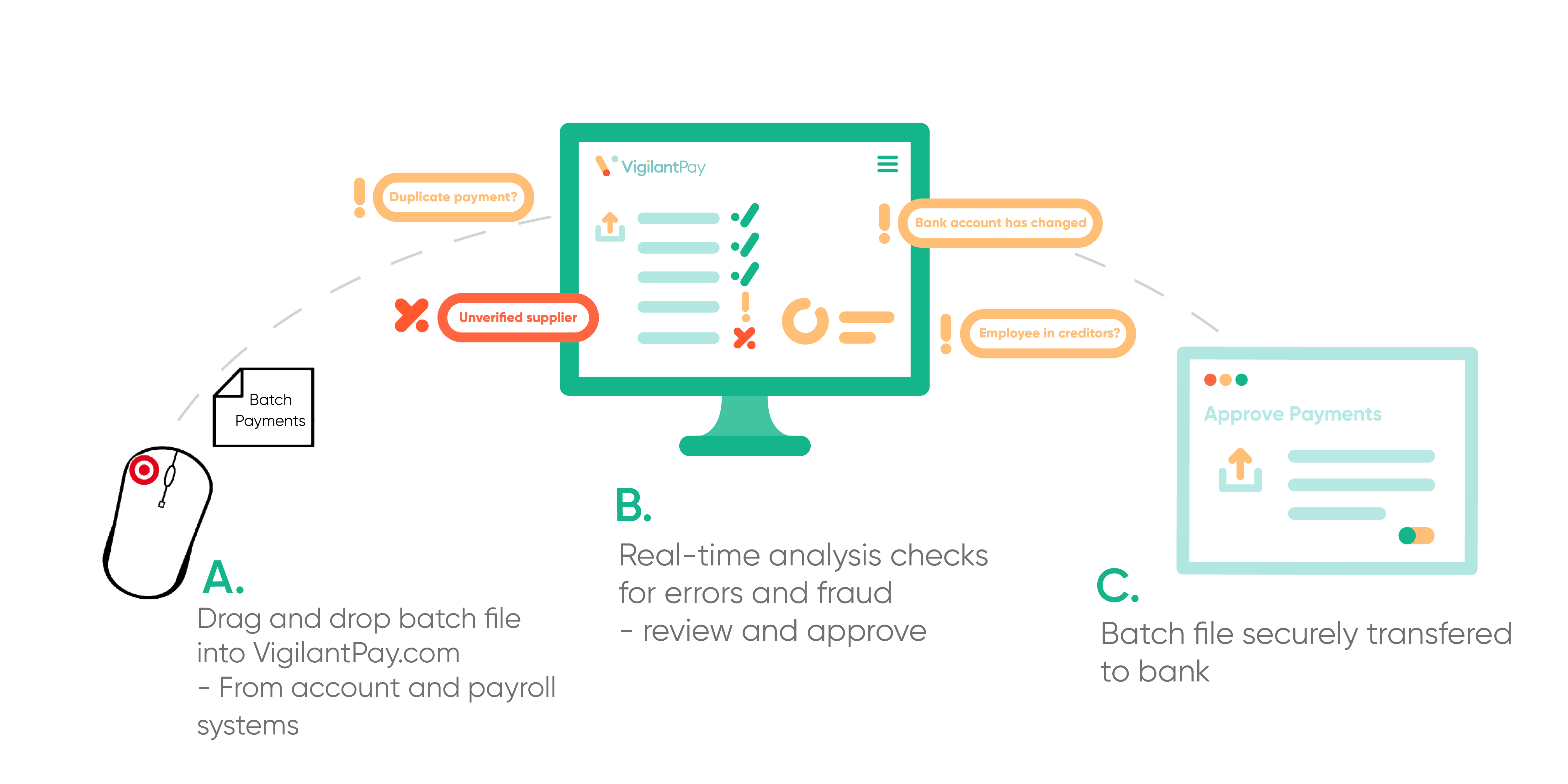 VigilantPay Drag and drop file process VigilantPay Drag and drop file process